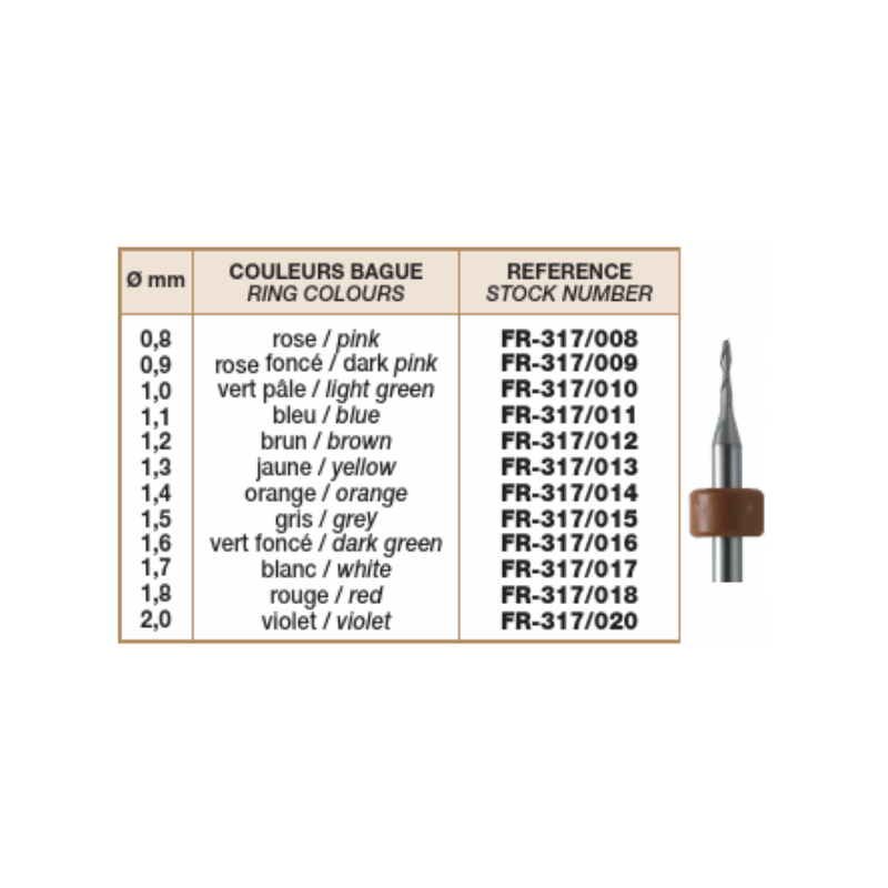 Fraise carbure p polycar. (assort. 10 )