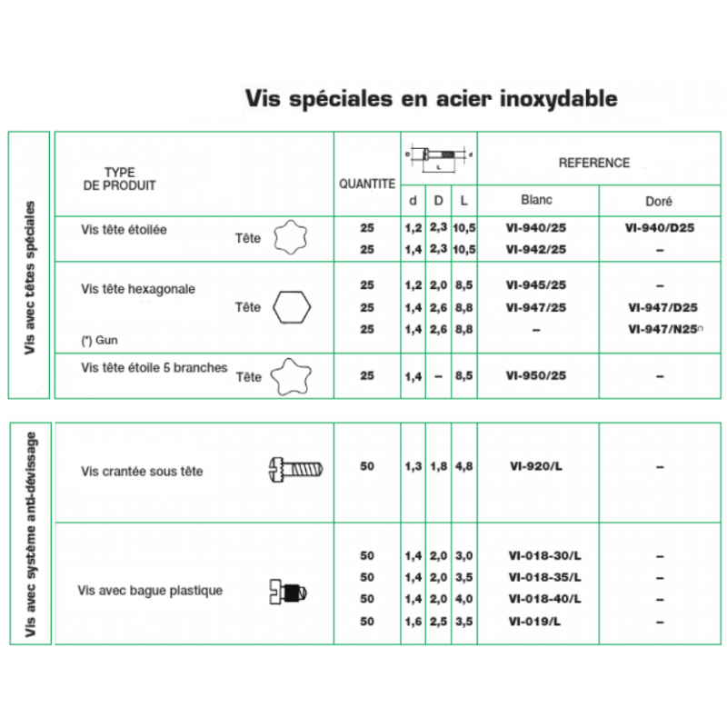 Vis inox hex. 1.2x8 noire 25 pcs