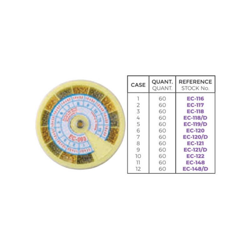 Ecrous borgnes (assortiment)